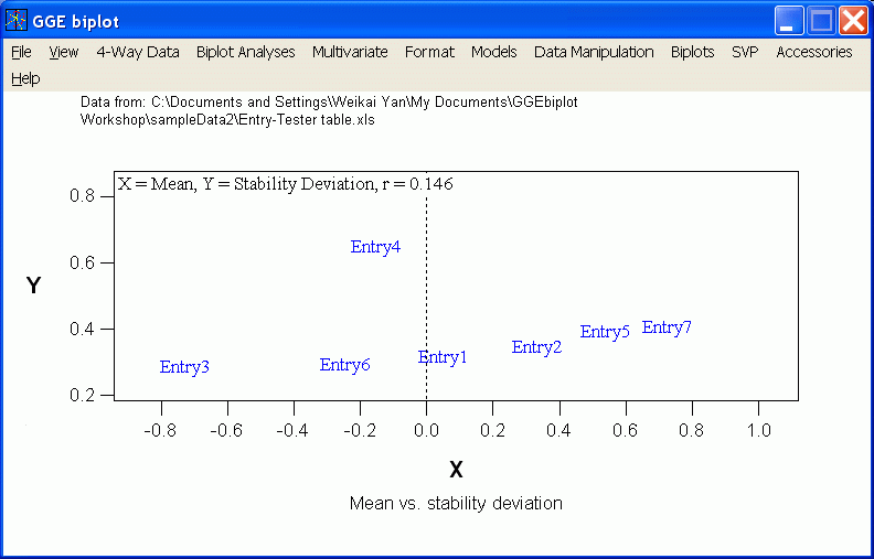 Plot of Mean vs. Stability deviation